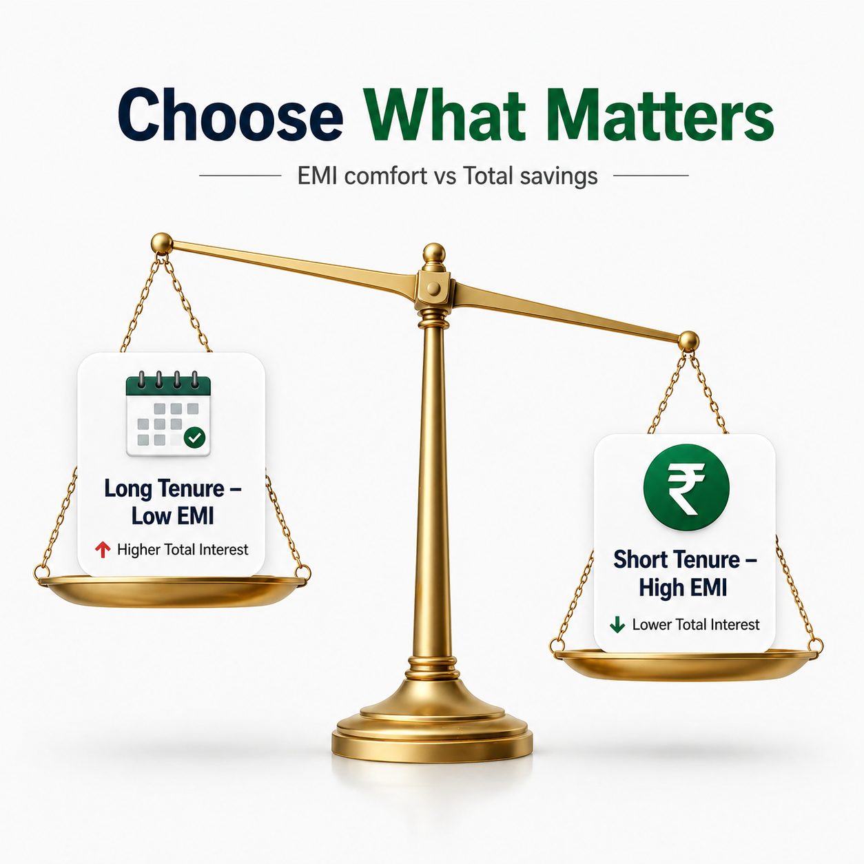home loan eligibility vs affordability comparison India – balance scale showing EMI comfort vs total savings